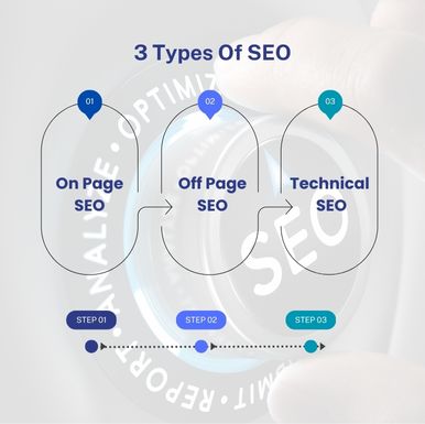 Best SEO Company in Gandhinagar